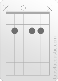 Diagramme de l'accord Bm9 (x,2,0,2,2,x)